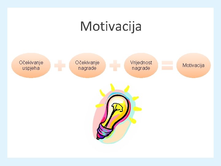 Motivacija Očekivanje uspjeha Očekivanje nagrade Vrijednost nagrade Motivacija Motivacija Očekivanje uspjeha Očekivanje nagrade Vrijednost nagrade Motivacija