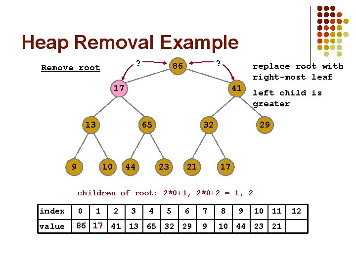 Heap Removal Example ? Remove root ? 98 17 86 replace root with right-most