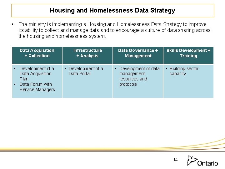 Housing and Homelessness Data Strategy • The ministry is implementing a Housing and Homelessness