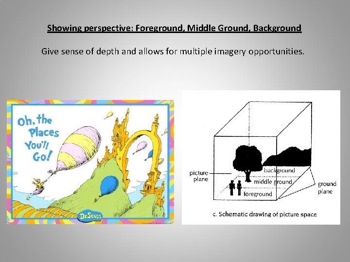 Showing perspective: Foreground, Middle Ground, Background Give sense of depth and allows for multiple