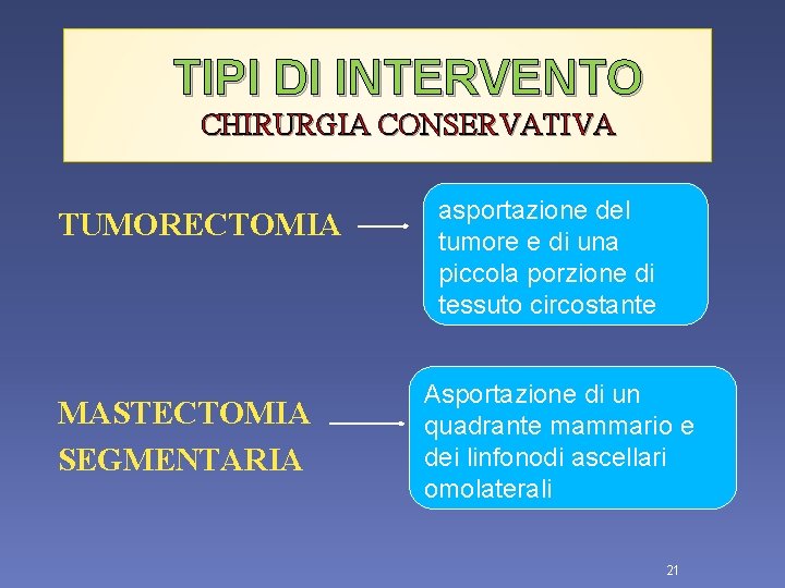 TIPI DI INTERVENTO CHIRURGIA CONSERVATIVA TUMORECTOMIA MASTECTOMIA SEGMENTARIA asportazione del tumore e di una