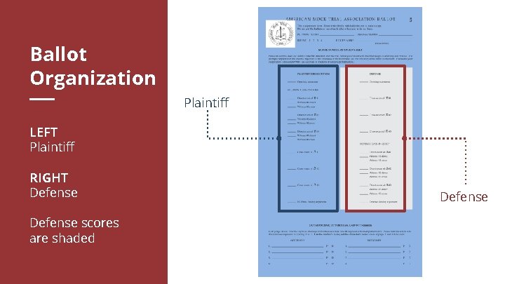 Ballot Organization Plaintiff LEFT Plaintiff RIGHT Defense scores are shaded Defense 