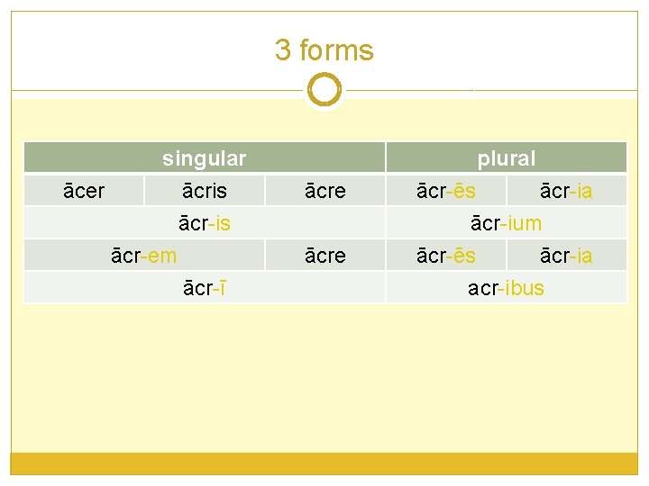 3 forms singular ācer ācris ācr-em ācr-ī plural ācre ācr-ēs ācr-ia ācr-ium ācr-ēs ācr-ia 3 forms singular ācer ācris ācr-em ācr-ī plural ācre ācr-ēs ācr-ia ācr-ium ācr-ēs ācr-ia