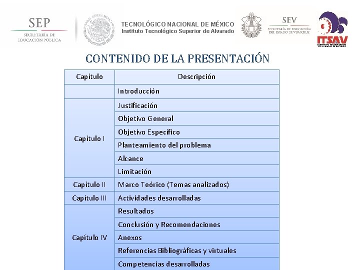 TECNOLÓGICO NACIONAL DE MÉXICO Instituto Tecnológico Superior de Alvarado CONTENIDO DE LA PRESENTACIÓN Capítulo