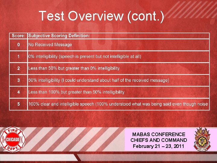 Test Overview (cont. ) MABAS CONFERENCE CHIEFS AND COMMAND February 21 – 23, 2011