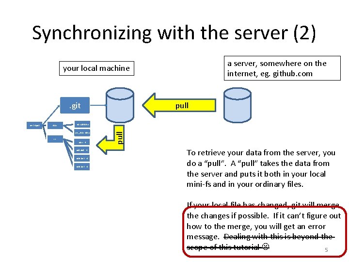 Synchronizing with the server (2) a server, somewhere on the internet, eg. github. com