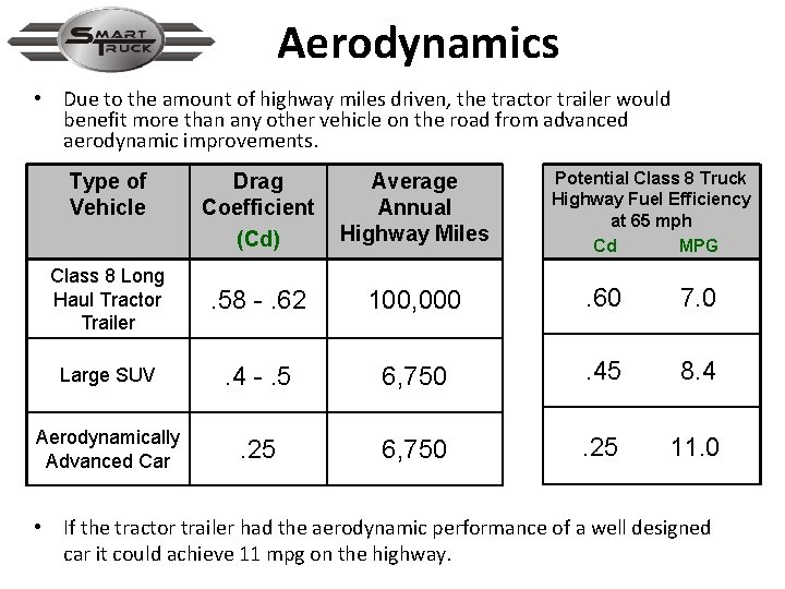 Aerodynamics • Due to the amount of highway miles driven, the tractor trailer would