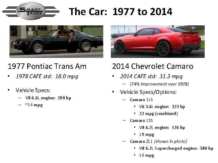 The Car: 1977 to 2014 1977 Pontiac Trans Am 2014 Chevrolet Camaro • 1978