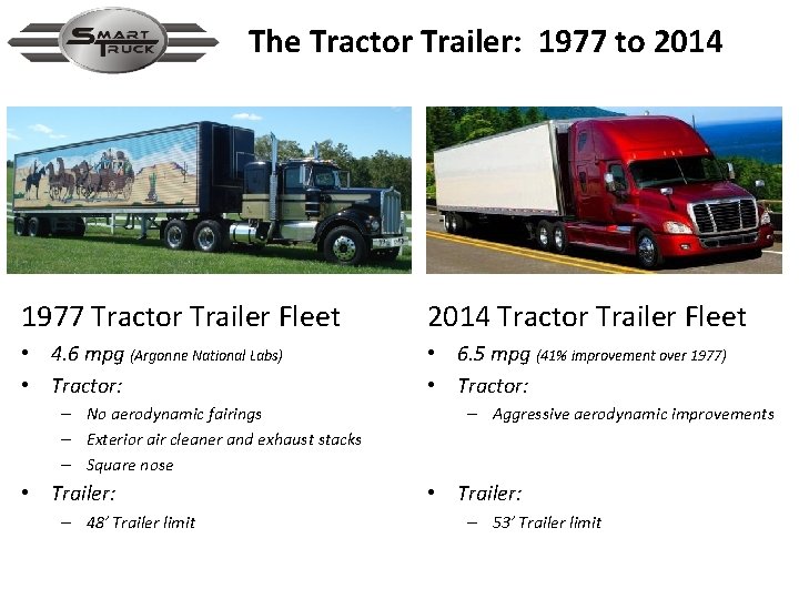 The Tractor Trailer: 1977 to 2014 1977 Tractor Trailer Fleet 2014 Tractor Trailer Fleet