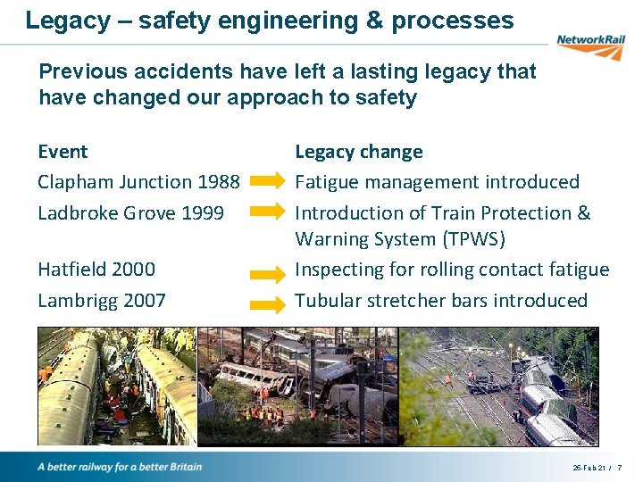 Legacy – safety engineering & processes Previous accidents have left a lasting legacy that
