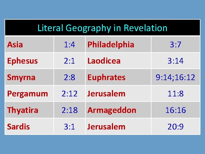 Literal Geography in Revelation Asia 1: 4 Philadelphia 3: 7 Ephesus 2: 1 Laodicea Literal Geography in Revelation Asia 1: 4 Philadelphia 3: 7 Ephesus 2: 1 Laodicea