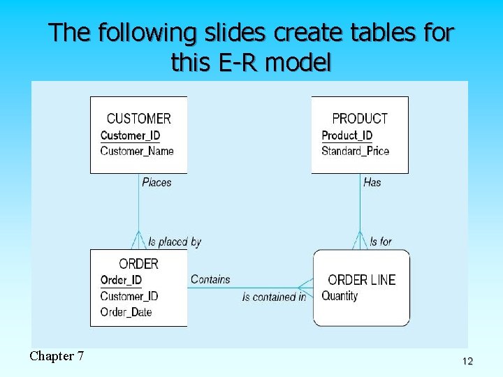 The following slides create tables for this E-R model Chapter 7 12 