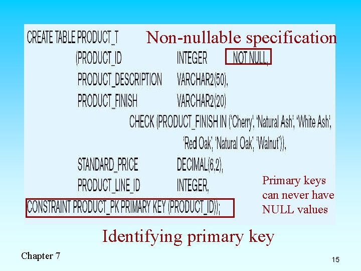 Non-nullable specification Primary keys can never have NULL values Identifying primary key Chapter 7