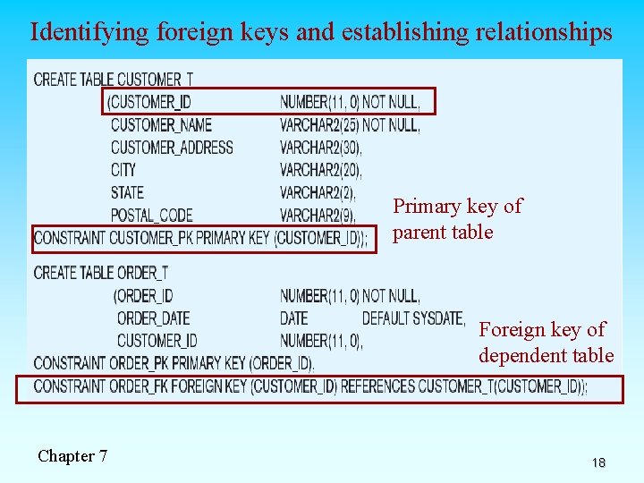 Identifying foreign keys and establishing relationships Primary key of parent table Foreign key of