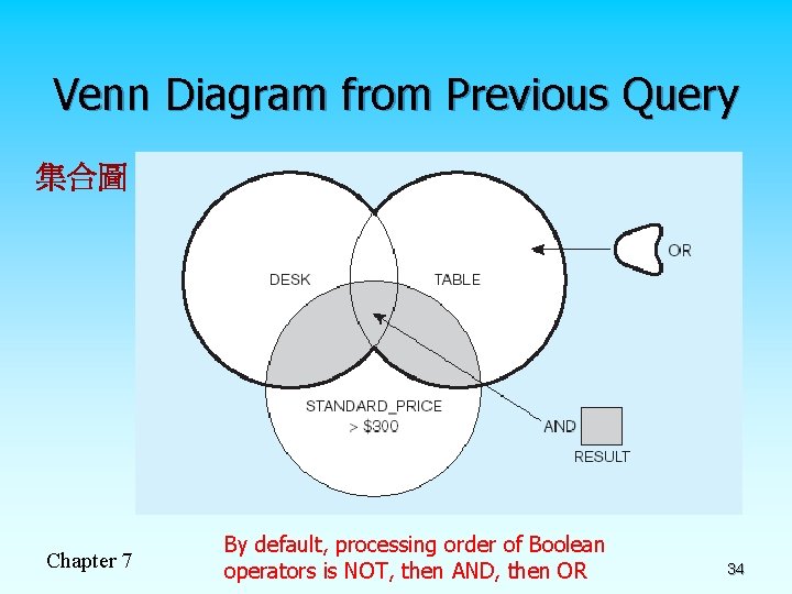 Venn Diagram from Previous Query 集合圖 Chapter 7 By default, processing order of Boolean