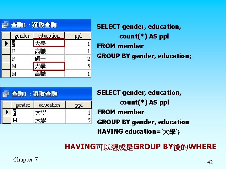 SELECT gender, education, count(*) AS ppl FROM member GROUP BY gender, education; SELECT gender,
