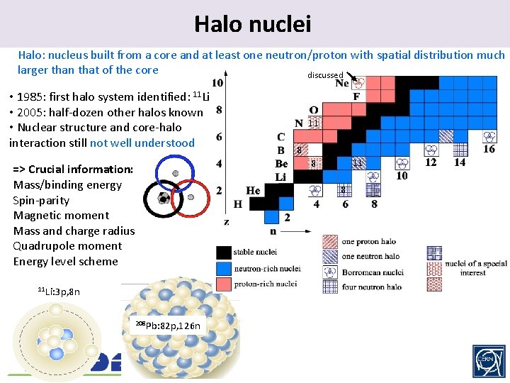 Halo nuclei. Halo: nucleus built from a core and at least one neutron/proton with