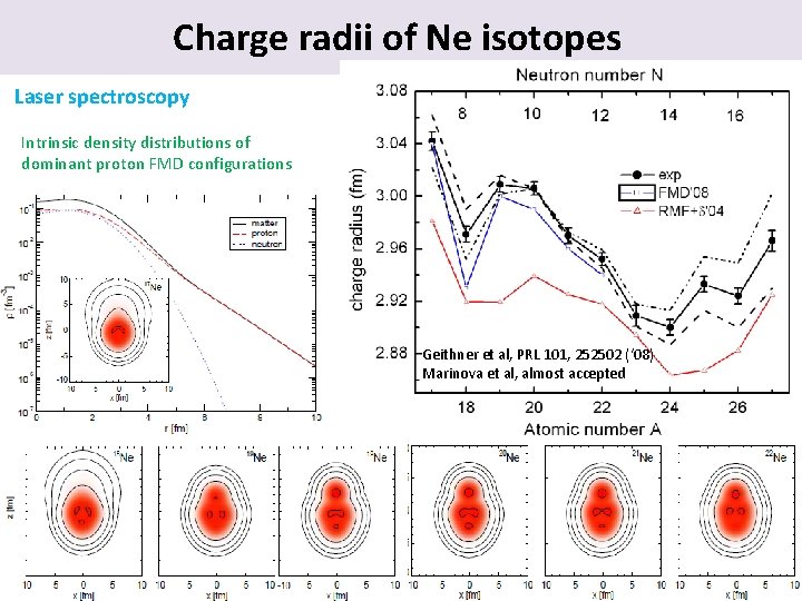 Charge radii of. Ne isotopes Laser spectroscopy Intrinsic density distributions of dominant proton FMD