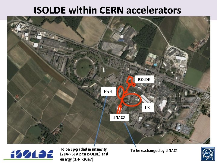 ISOLDE within CERN. accelerators ISOLDE PSB PS LINAC 2 To be upgraded in intensity