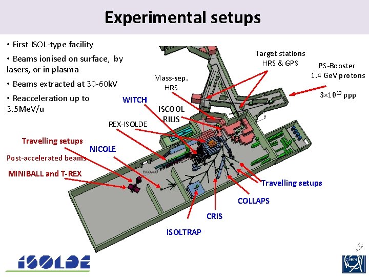 Experimental. setups • First ISOL-type facility • Beams ionised on surface, by lasers, or