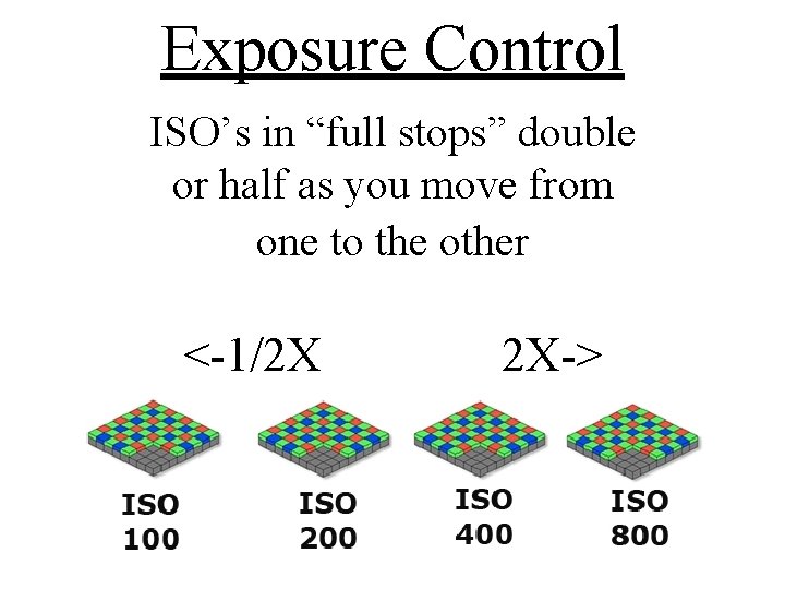 Exposure Control ISO’s in “full stops” double or half as you move from one