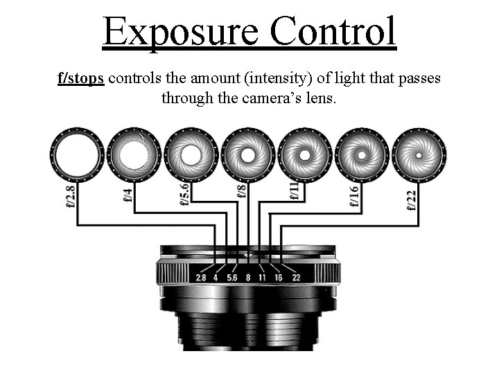 Exposure Control f/stops controls the amount (intensity) of light that passes through the camera’s