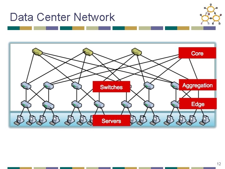 Data Center Network 12 