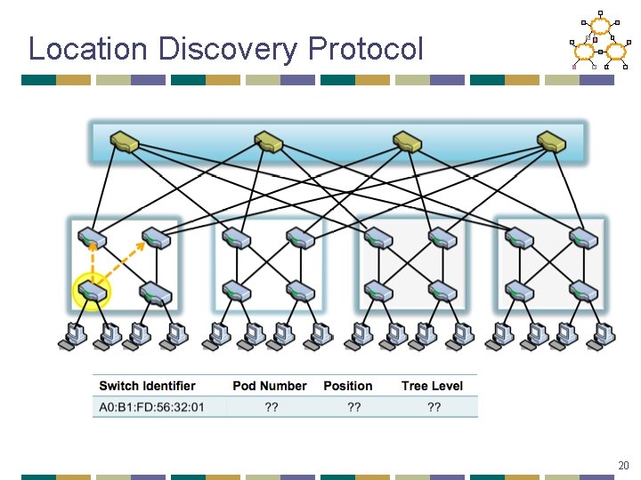 Location Discovery Protocol 20 