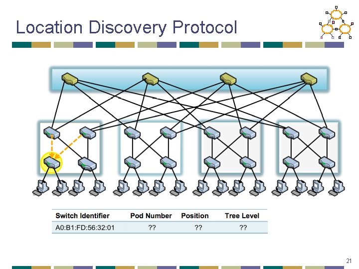 Location Discovery Protocol 21 