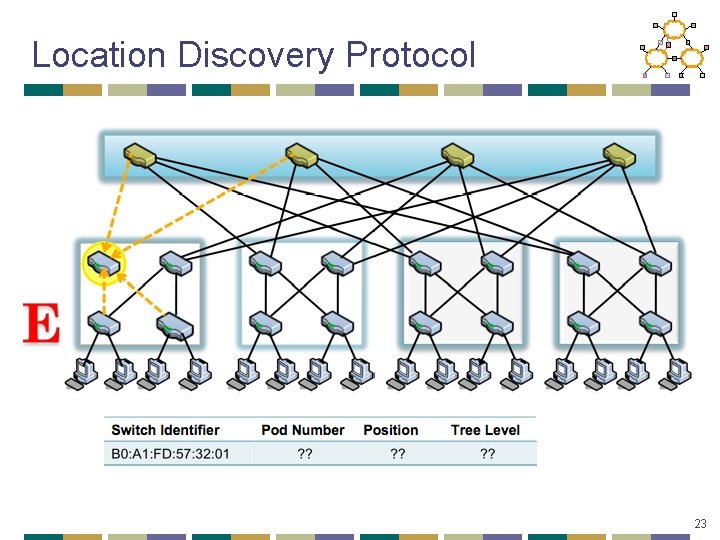 Location Discovery Protocol 23 