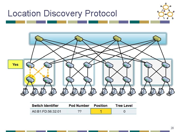 Location Discovery Protocol 28 