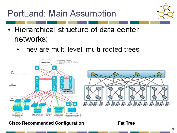 Port. Land: Main Assumption • Hierarchical structure of data center networks: • They are