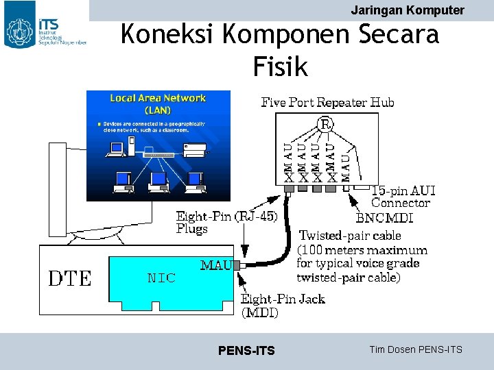Jaringan Komputer Koneksi Komponen Secara Fisik PENS-ITS Tim Dosen PENS-ITS Jaringan Komputer Koneksi Komponen Secara Fisik PENS-ITS Tim Dosen PENS-ITS