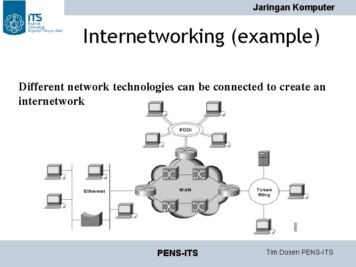 Jaringan Komputer Internetworking (example) Different network technologies can be connected to create an internetwork Jaringan Komputer Internetworking (example) Different network technologies can be connected to create an internetwork