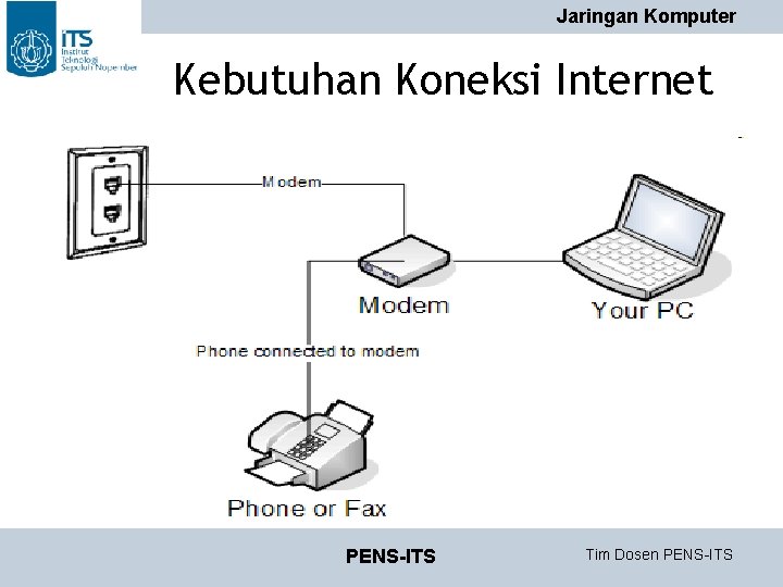 Jaringan Komputer Kebutuhan Koneksi Internet PENS-ITS Tim Dosen PENS-ITS Jaringan Komputer Kebutuhan Koneksi Internet PENS-ITS Tim Dosen PENS-ITS