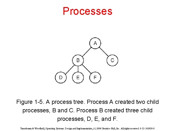 Processes Figure 1 -5. A process tree. Process A created two child processes, B