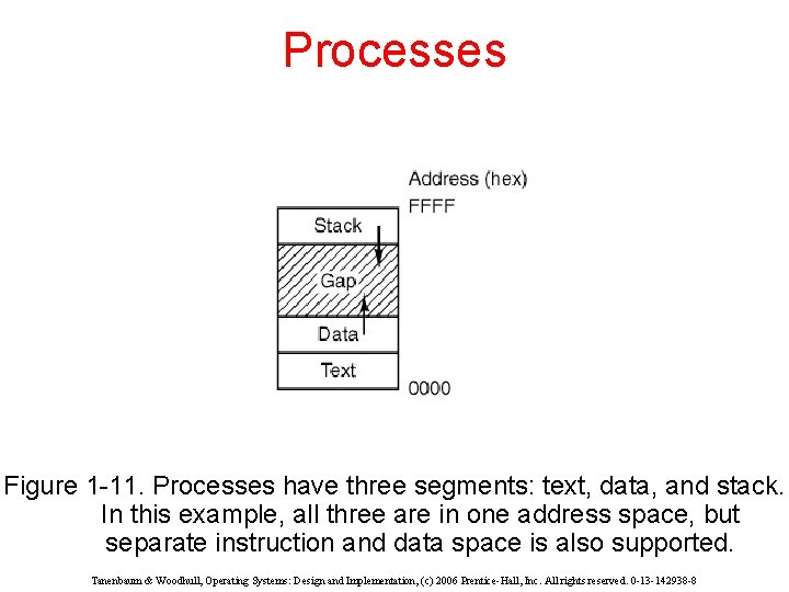 Processes Figure 1 -11. Processes have three segments: text, data, and stack. In this