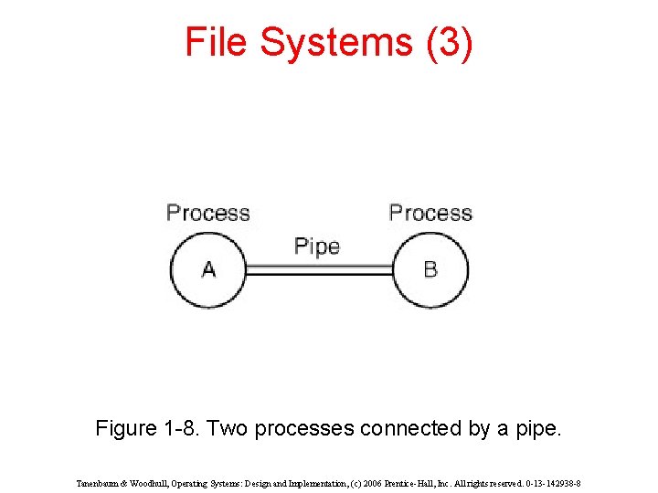 File Systems (3) Figure 1 -8. Two processes connected by a pipe. Tanenbaum &