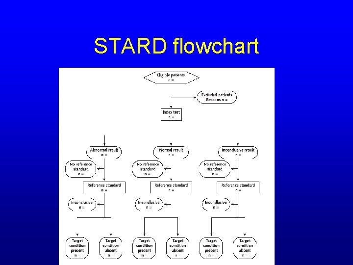 STARD flowchart 