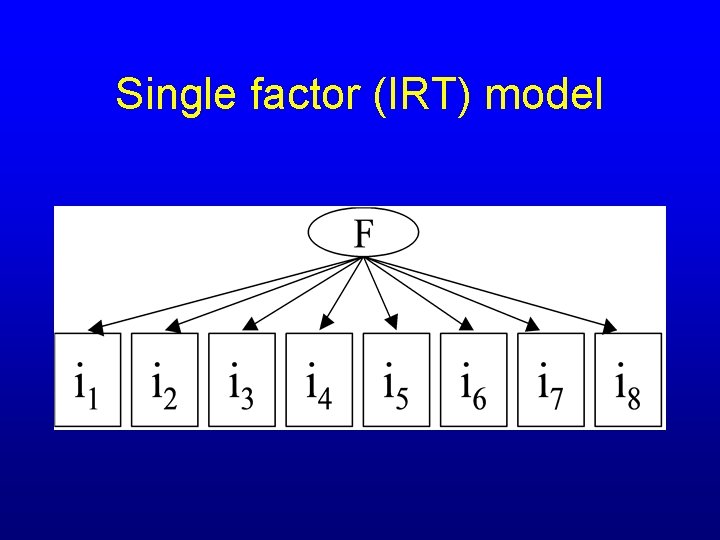 Single factor (IRT) model 