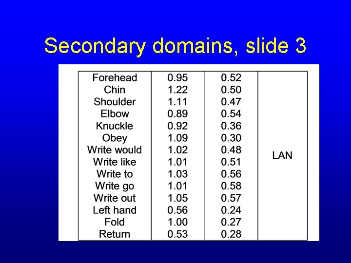 Secondary domains, slide 3 