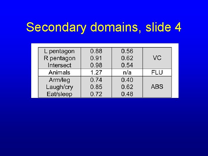 Secondary domains, slide 4 