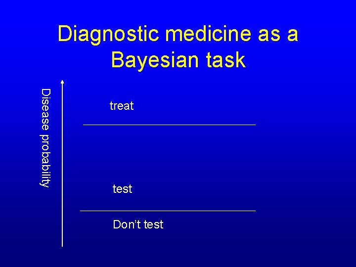 Diagnostic medicine as a Bayesian task Disease probability treat test Don’t test 