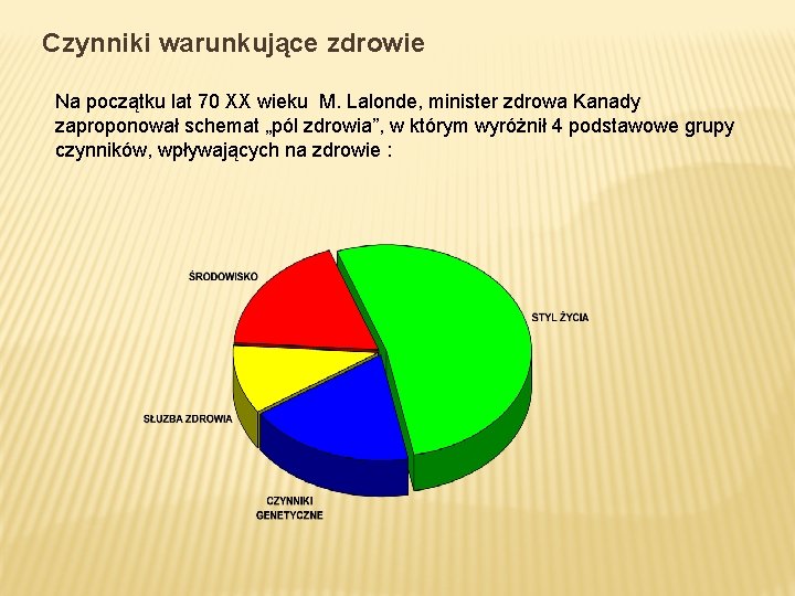 Czynniki warunkujące zdrowie Na początku lat 70 XX wieku M. Lalonde, minister zdrowa Kanady