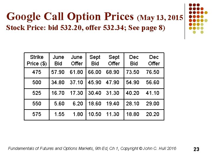 Google Call Option Prices (May 13, 2015 Stock Price: bid 532. 20, offer 532.