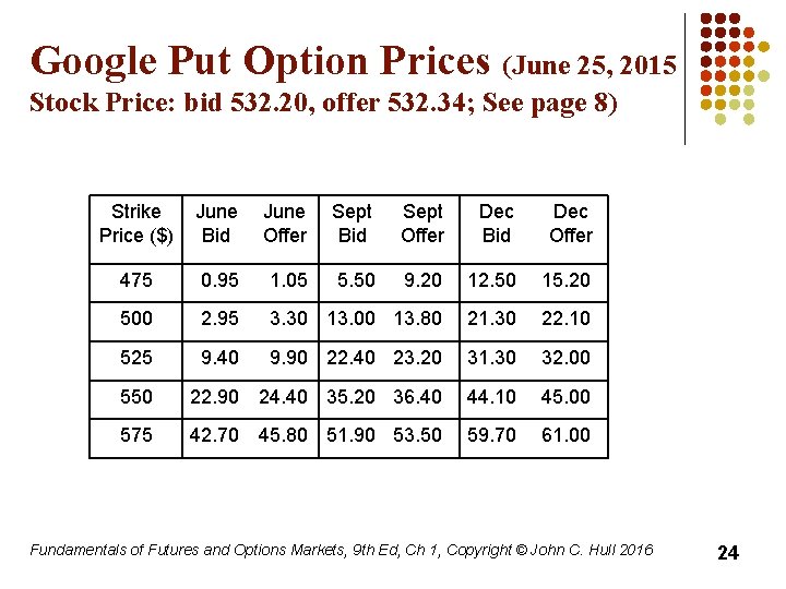 Google Put Option Prices (June 25, 2015 Stock Price: bid 532. 20, offer 532.