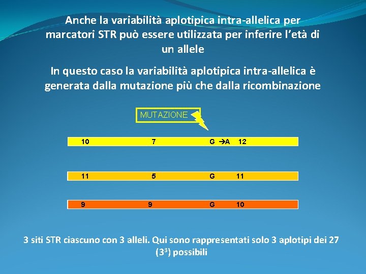 Anche la variabilità aplotipica intra-allelica per marcatori STR può essere utilizzata per inferire l’età Anche la variabilità aplotipica intra-allelica per marcatori STR può essere utilizzata per inferire l’età