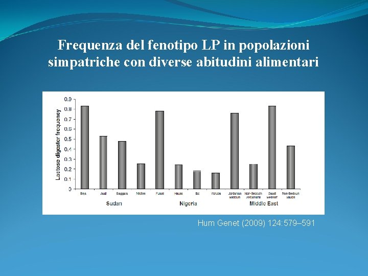 Frequenza del fenotipo LP in popolazioni simpatriche con diverse abitudini alimentari Hum Genet (2009) Frequenza del fenotipo LP in popolazioni simpatriche con diverse abitudini alimentari Hum Genet (2009)