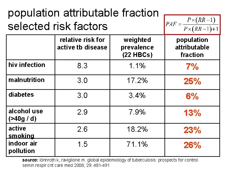 population attributable fraction selected risk factors relative risk for active tb disease weighted prevalence