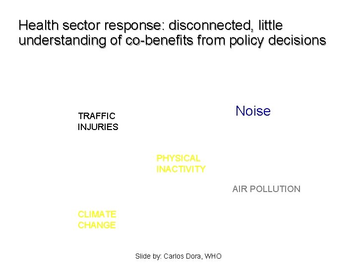 Health sector response: disconnected, little understanding of co-benefits from policy decisions Noise TRAFFIC INJURIES